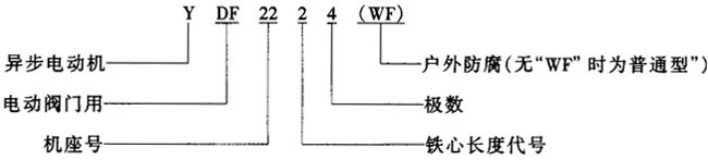 YDF系列電動機閥門用三相異步電動機(普通型)概述及結(jié)構(gòu)簡介