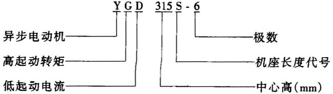 YGD�����ஐ��늄�(d��ng)�C(j��)��H250��315mm���������Y(ji��)��(g��u)��(ji��n)��