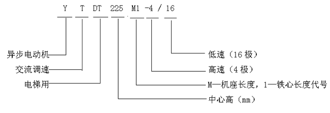 YTDT系列電梯用異步電動機型號標記