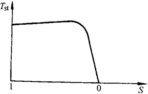 YTDT系列電梯用異步電動機技術數(shù)據(jù)