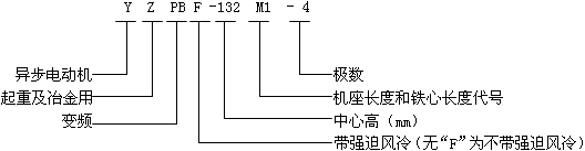 YZPB��YZPBFϵ�����ؼ�ұ����׃�l�{(di��o)�����ஐ��늄әC��̖��ӛ