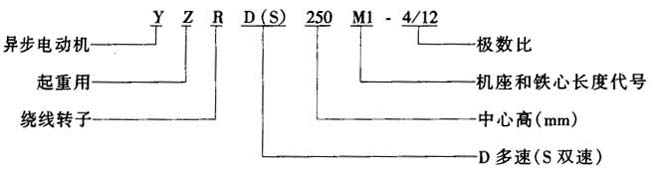 YZRD��YZRSϵ�����ؼ�ұ���������D(zhu��n)�Ӷ������ஐ��늄әC���c