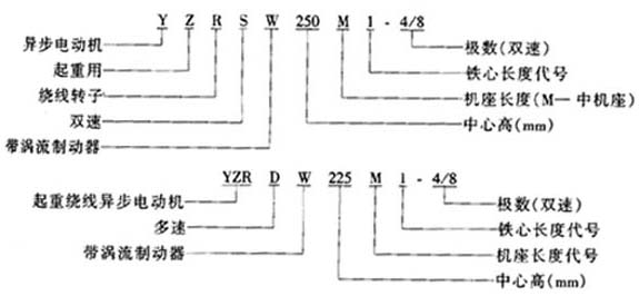 YZRSW��YZRDWϵ����ʽ�����Üu���Ƅ�(d��ng)�����D(zhu��n)�����ஐ��늄�(d��ng)�C(j��)���c(di��n)
